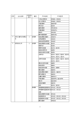 道路機動車輛生產企業及產品（第289批）公告發布，行業格局再迎更新